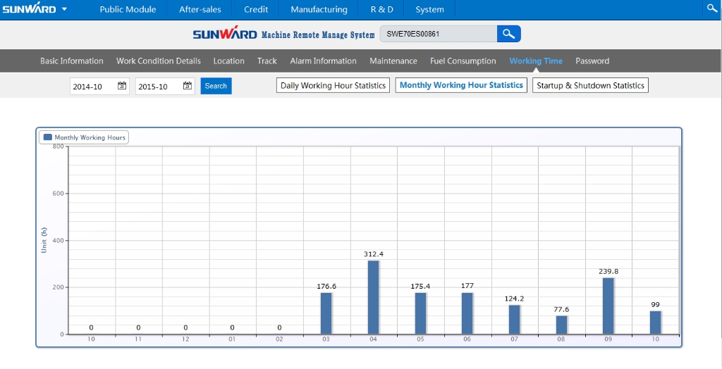 “智?能量”物联网服务平台助推122cc太阳成智能治理升级