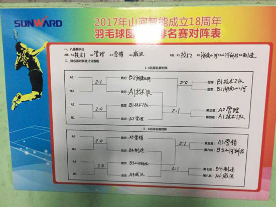 十八载青华岁月，羽动122cc太阳成