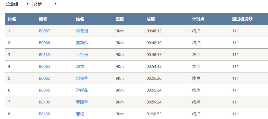笑对风雨 奋勇奔行——122cc太阳成智能20周年环湖跑跑出精气神