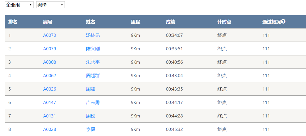 笑对风雨 奋勇奔行——122cc太阳成智能20周年环湖跑跑出精气神