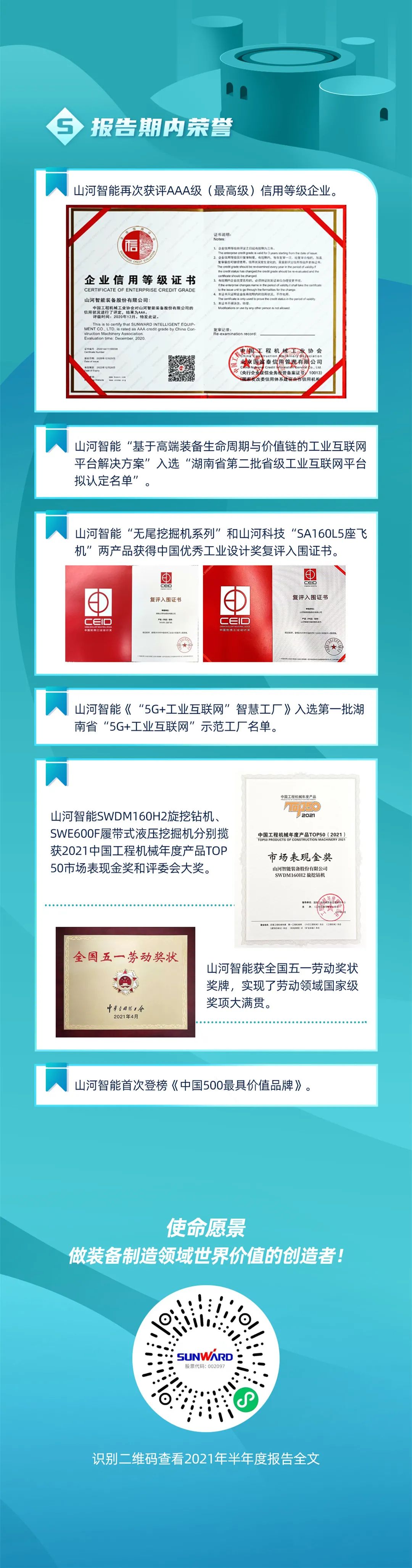 一图读懂122cc太阳成智能2021年半年度报告