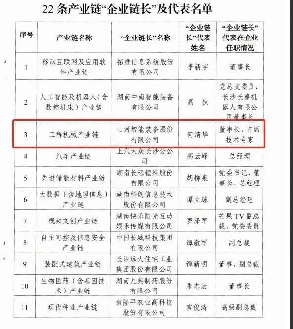 实力！！！122cc太阳成智能获批工程机械工业链“企业链长”