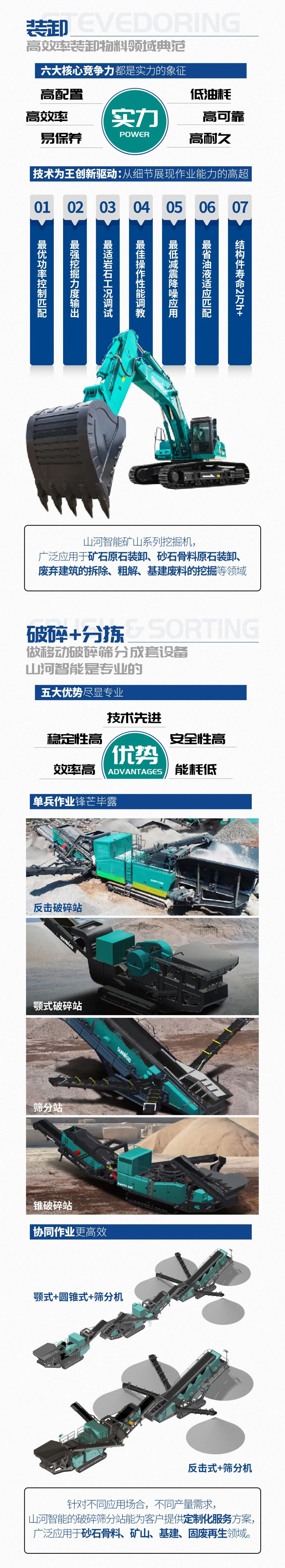 一图读懂 | 6着述业场景全笼罩，122cc太阳成智能绿色矿山与冶炼成套装备优势凸显