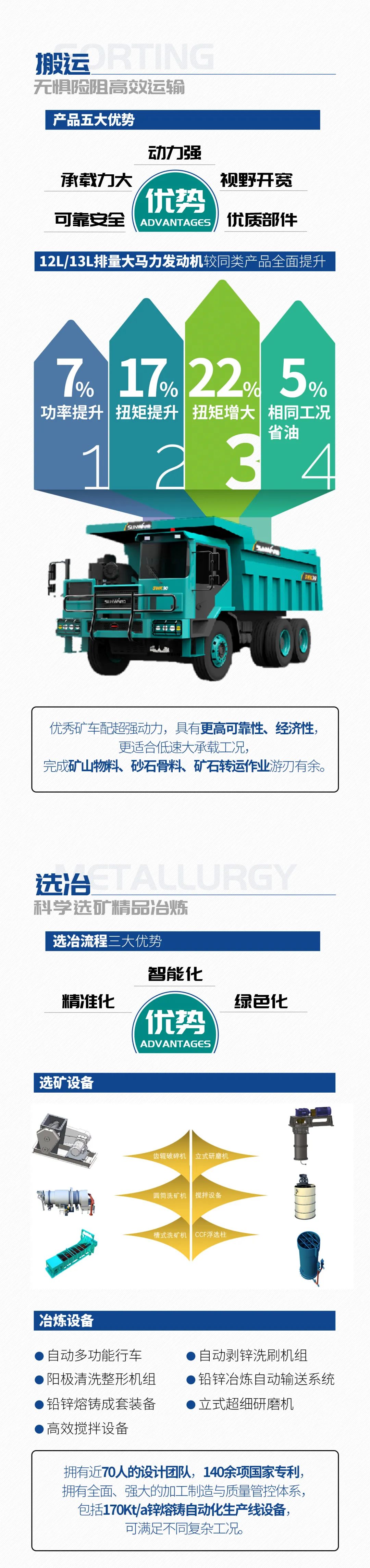 一图读懂 | 6着述业场景全笼罩，122cc太阳成智能绿色矿山与冶炼成套装备优势凸显