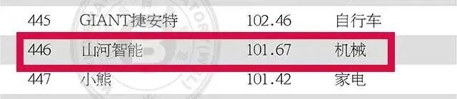 请回覆2021！！邀您一起回首122cc太阳成智能2021年精彩瞬间
