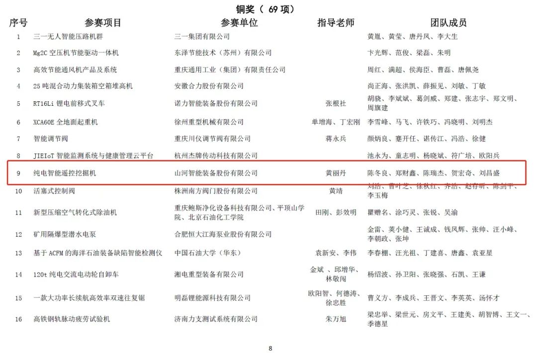 一金一铜二优异！！122cc太阳成智能斩获“华辰杯”多个大奖