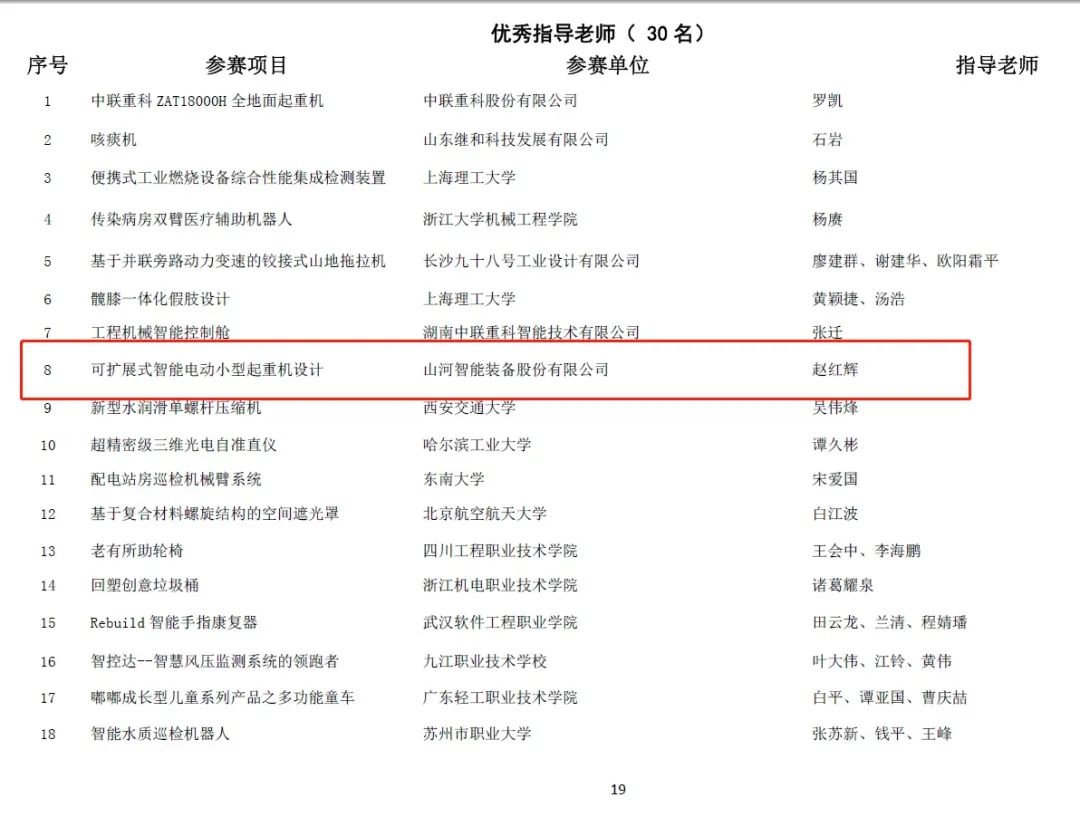 一金一铜二优异！！122cc太阳成智能斩获“华辰杯”多个大奖