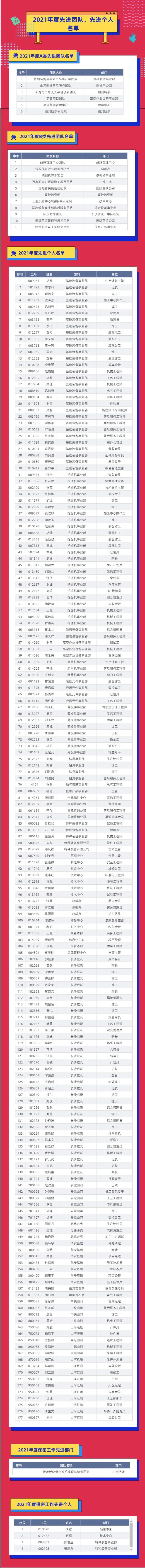 评先进，，树模范！！122cc太阳成智能2021年度先进团队及个人名单来了