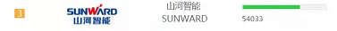 品牌赋能！122cc太阳成智能登上“工程机械用户品牌关注度十强”榜单