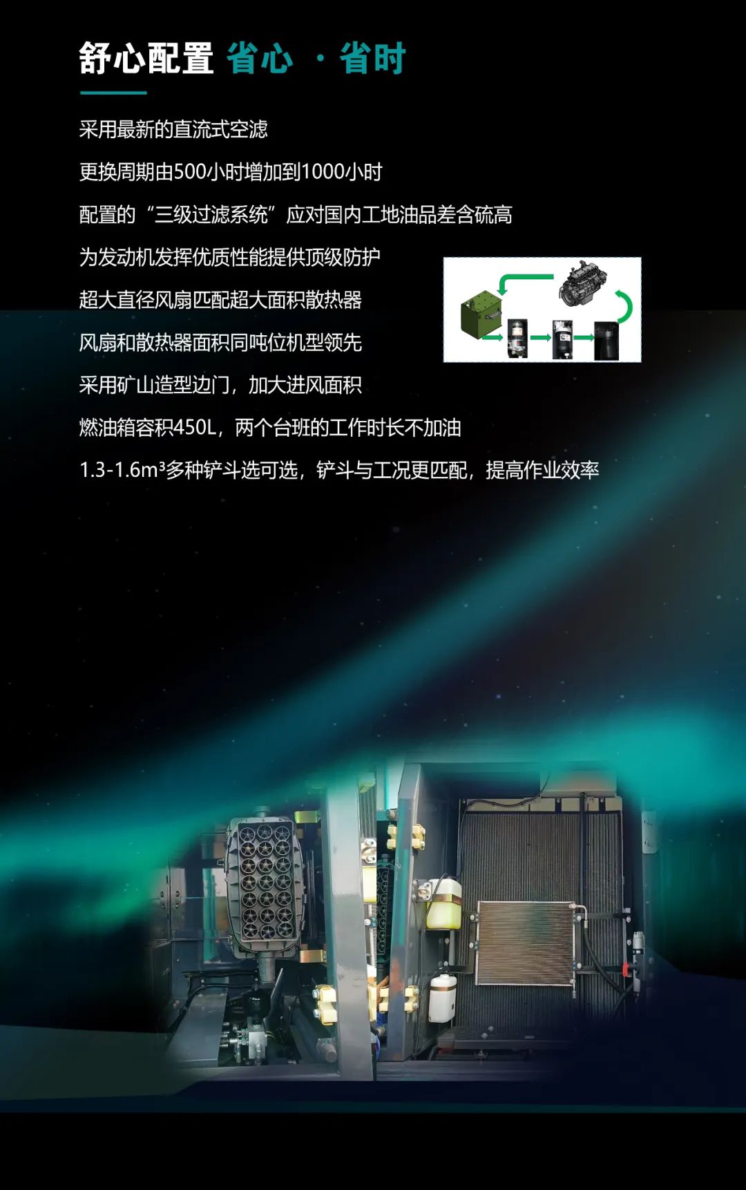 一图读懂 | 高配、、高效！122cc太阳成智能新一代26吨级挖掘机助您“掘”胜千里