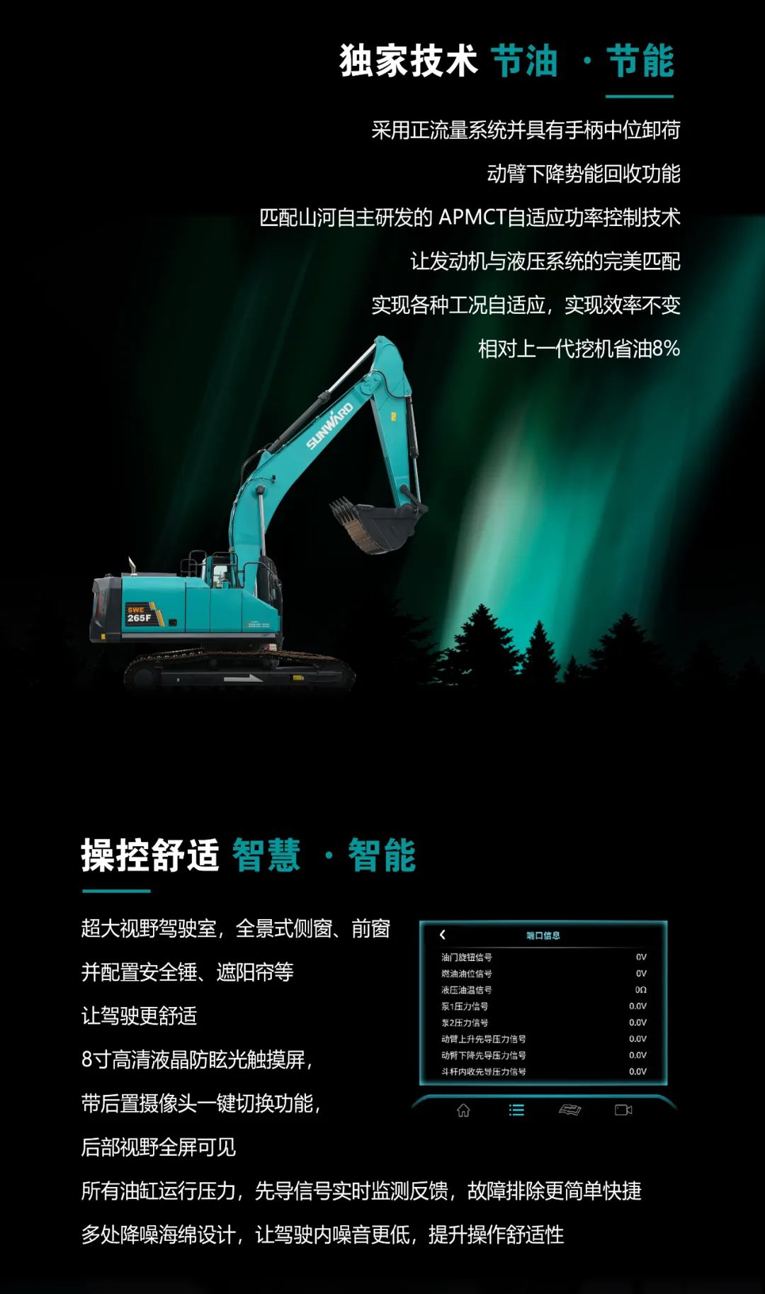 一图读懂 | 高配、、高效！122cc太阳成智能新一代26吨级挖掘机助您“掘”胜千里