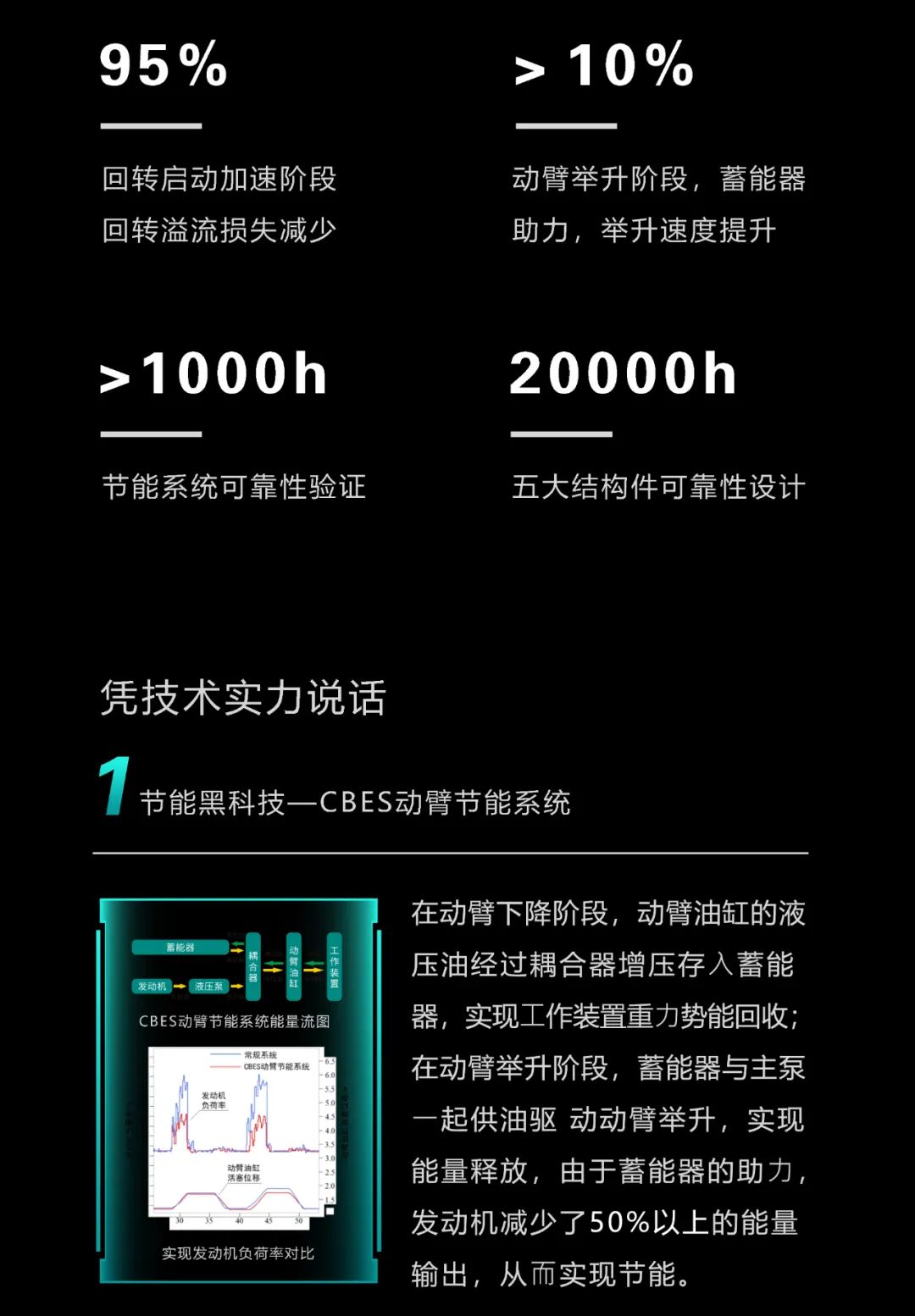 一图读懂 | 一年至少省出20万！！！122cc太阳成智能节能“黑科技”产品来了