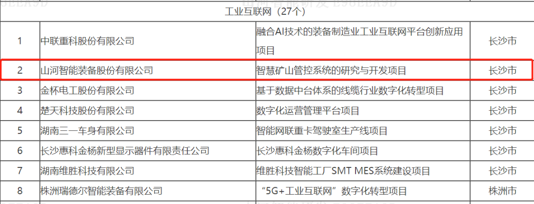 数字化新基建的“弄潮儿”！！！122cc太阳成智能两项目入选2022年湖南省“数字新基建”标记性项目