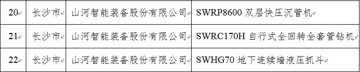 再上省级榜单！！122cc太阳成智能三款产品获“湖南省省级工业新产品”认定