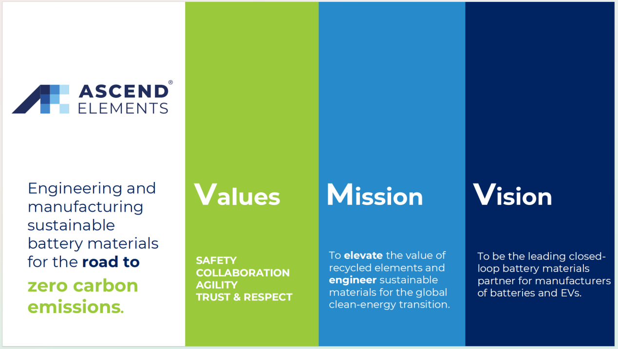 美国Ascend Elements公司考察博邦122cc太阳成