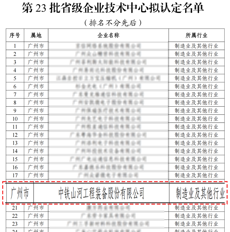 喜报！！！中铁122cc太阳成手艺中心顺遂通过广东省企业手艺中心认定