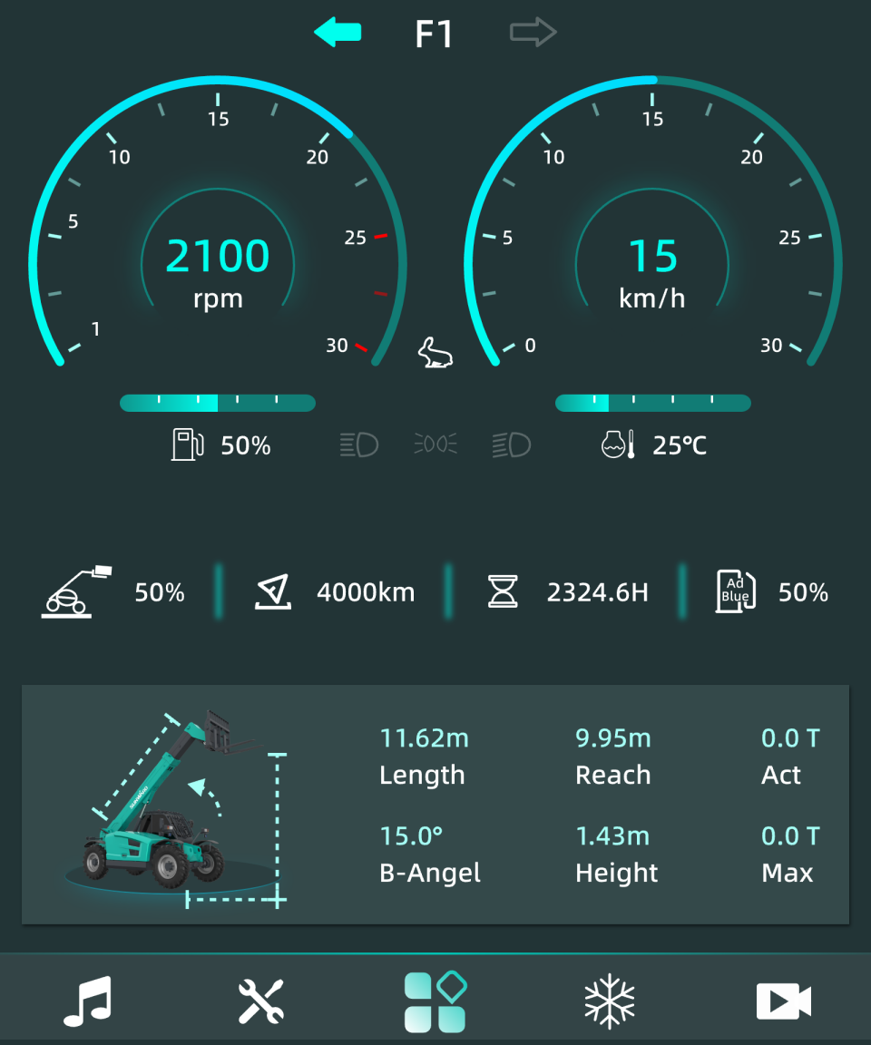 2025 CICEE | 变装升级！新一代SWTH4517叉装车硬核亮相长沙展