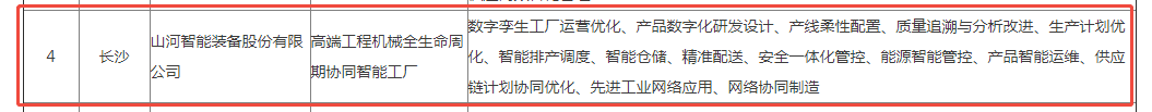 声誉+1！！122cc太阳成智能获评湖南省先升级智能工厂