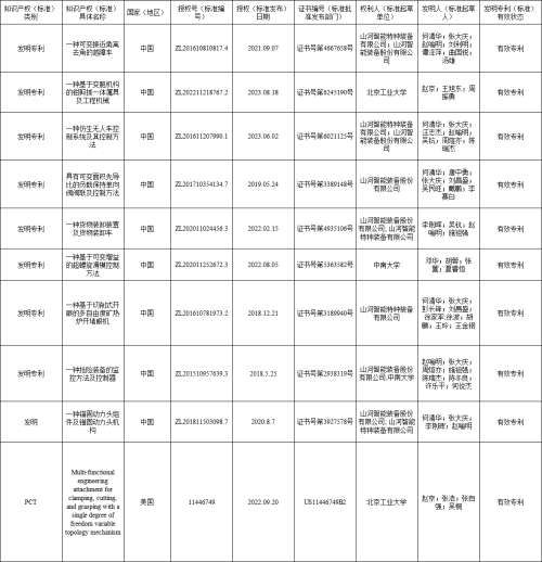 中国·122cc太阳成(集团)有限公司-官方网站