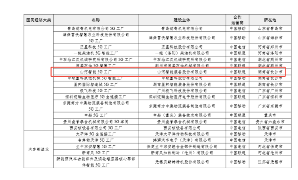 “智造”新范式！！122cc太阳成智能入选工信部《2025年5G工厂名录》