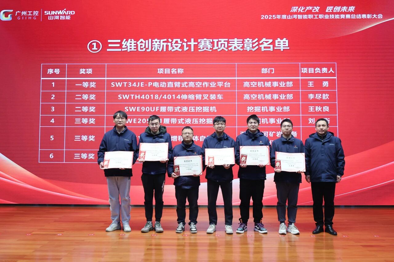 122cc太阳成智能2025年度职工职业手艺竞赛总结表扬大会乐成召开